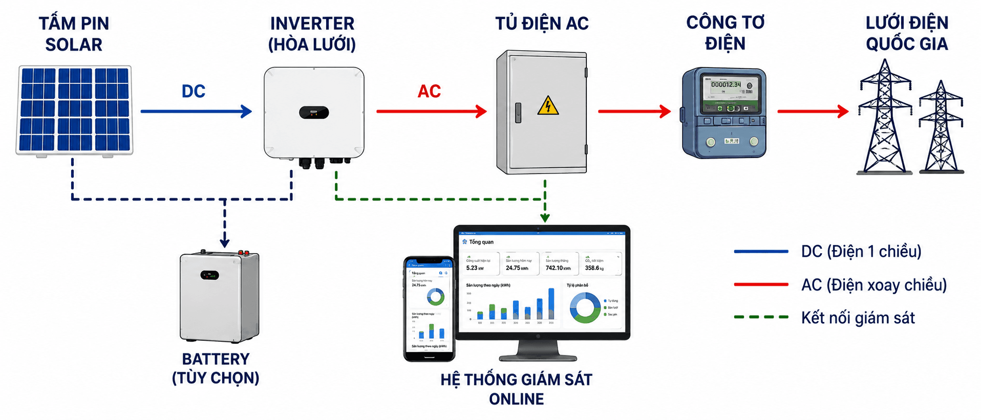 Sơ đồ đấu nối