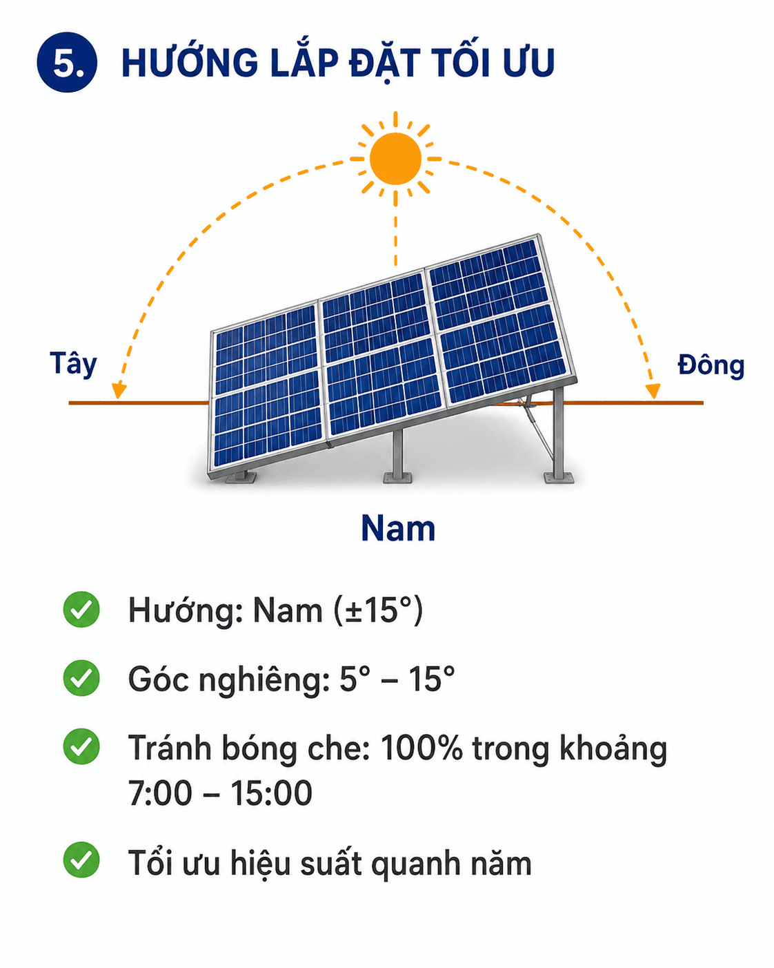 Hướng lắp đặt